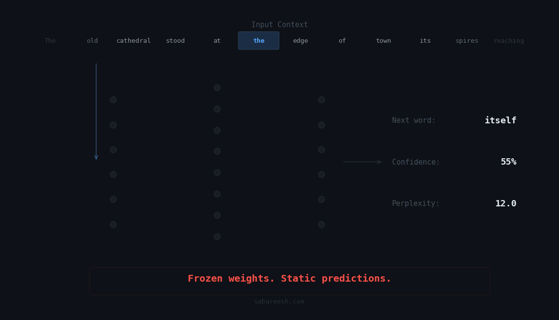 TTT-E2E: Models that learn during inference
